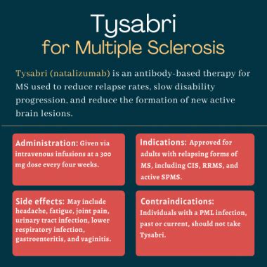 tesabi|Tysabri Treatment for Multiple Sclerosis